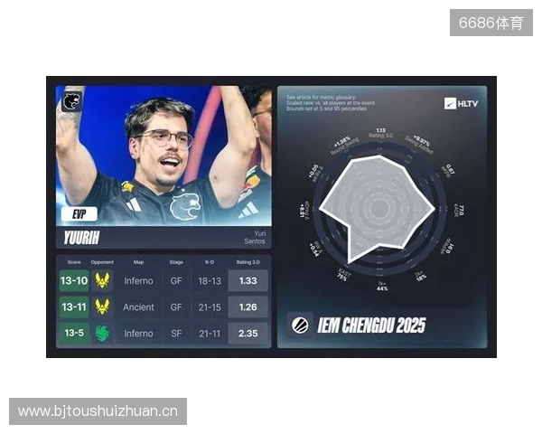 IEM成都站EVP及全明星阵容 IEM成都站EVP及全明星阵容