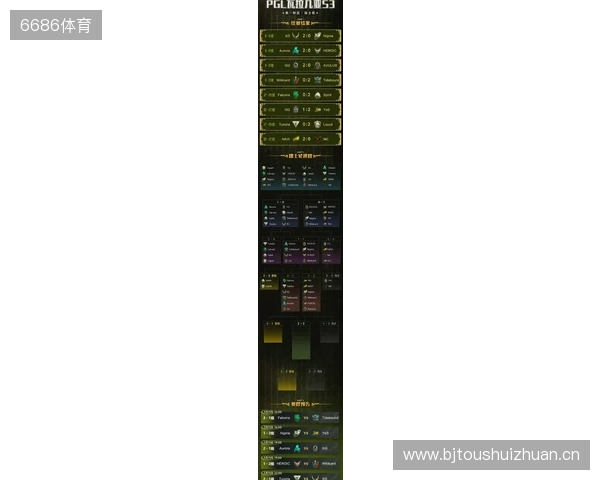 PGL瓦拉几亚S6瑞士轮第三日结束,三支中国战队进入1-2组 PGL瓦拉几亚S6瑞士轮第三日结束,三支中国战队进入1-2组