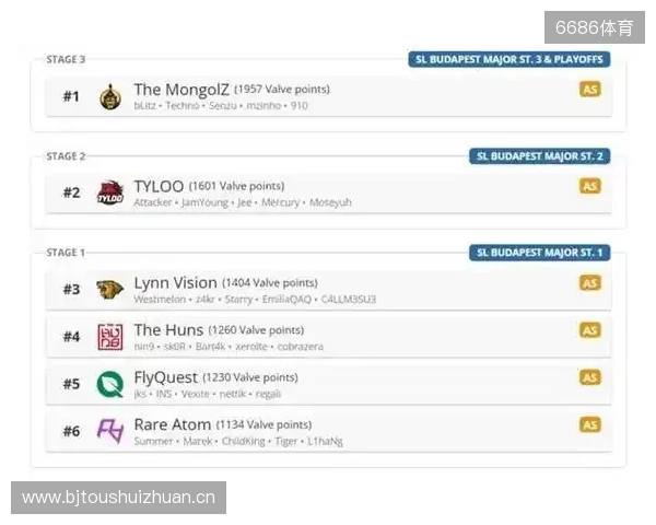 布达佩斯Major队伍参赛名单公布 布达佩斯Major队伍参赛名单公布