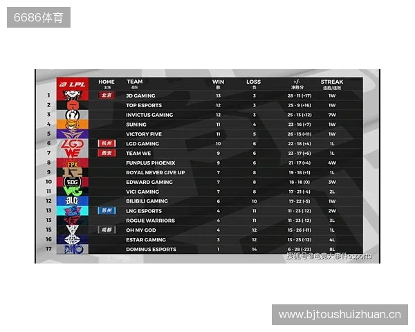 布达佩斯Major第一阶段:棋差一招!FaZe 10-13 NRG