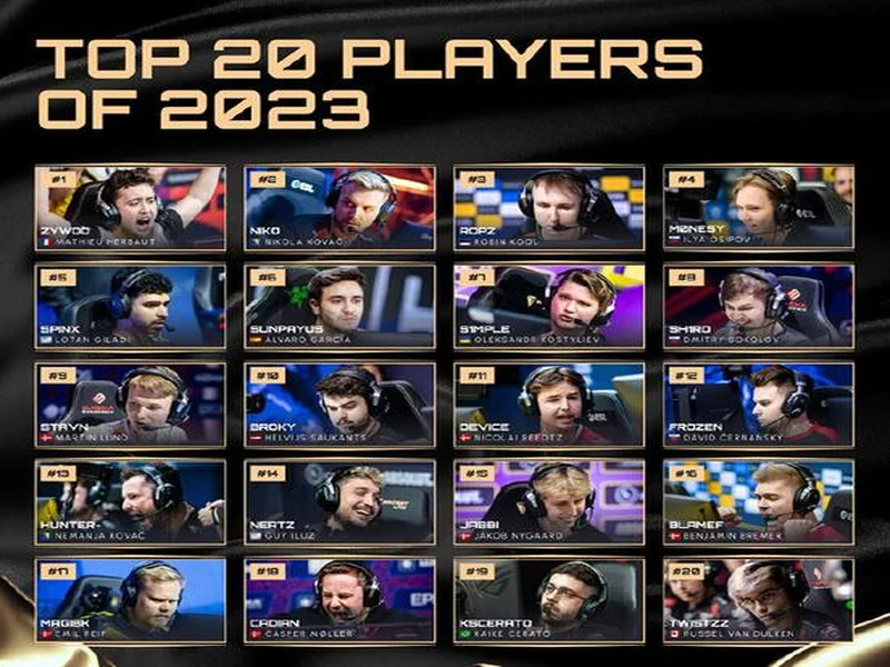 HLTV本周世界排名:Vitality第一,NAVI跌至第九